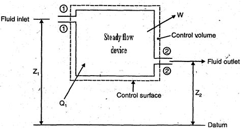 Mass Balance And Energy Balance In Steady Flow Process Engineering Applications