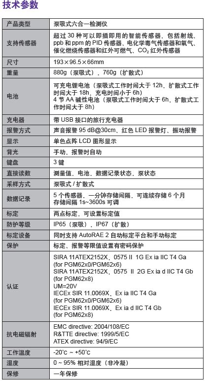 Multirae 2 六合一有毒有害气体检测仪【pgm 62x8】