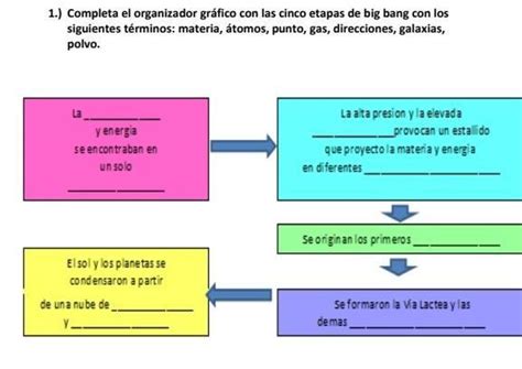 Completa el organizador gráfico con las cinco etapas de big bang con