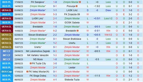 Nhận định Zrinjski Mostar vs AZ Alkmaar Conference League