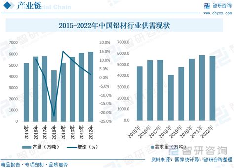 【行业趋势】2023年中国铝土矿行业发展政策、产业链全景、竞争格局及未来前景分析财富号东方财富网