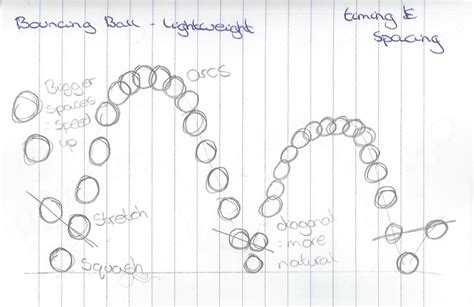 Term 1: Animation Principles - Reece murray animation