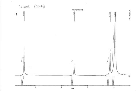 Solved Inspect The 1h Nmr Spectrum Of Acetylacetone Provided