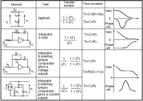 Phase Locked Loop Fundamentals Mini Circuits Blog