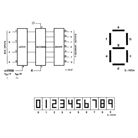 4511 - BCD-to-7 Segment Latch/Decoder/Driver - Protostack