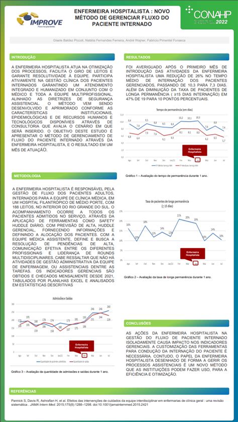 O Case Impacto Da Implantação De Um Serviço De Medicina Hospitalar No