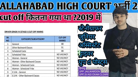 Allahabad High Court Group C D Previous Year Cut Off 2022 AHC Group C