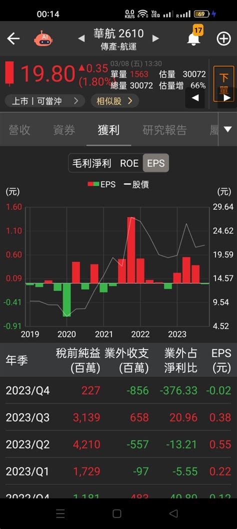 2610 華航 華航2023年第四季營收好，但為何eps 是 002 ？｜股市爆料同學會