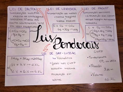 Mapa Mental Sobre Tipos De Leis Study Maps Porn Sex Picture