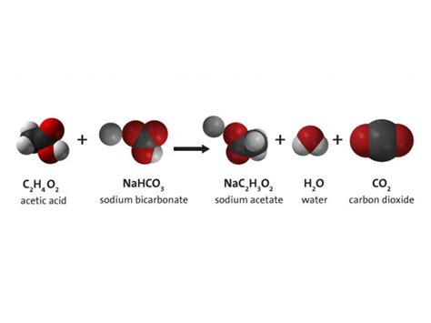 Baking Soda And Vinegar Balanced Equation