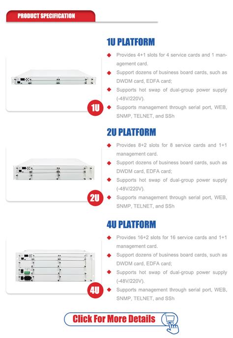 G Otu Card Multi Rate Transponder Muxponder Client Side Xqsfp