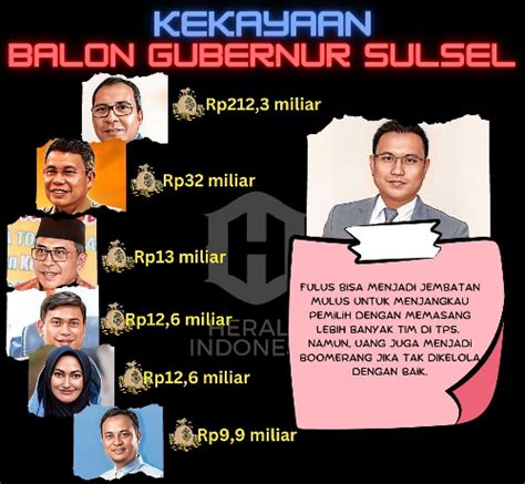 Selain Kapasitas Isi Tas Juga Penting Ini Daftar Kekayaan 6 Figur