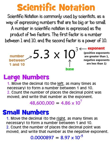 Master Scientific Notation With This Informative Anchor Chart