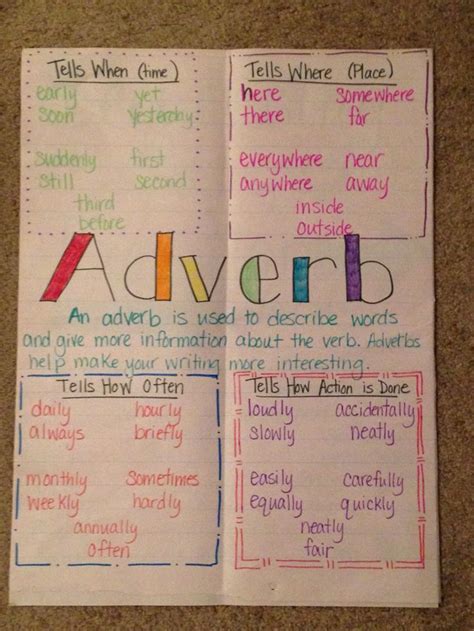 Teaching Writing Adverbs Anchor Chart Anchor Charts Hot Sex Picture