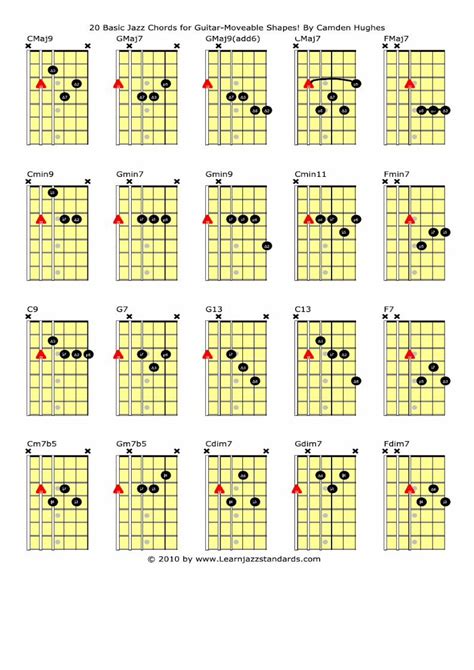 Pdf Basic Jazz Chord Dokumen Tips