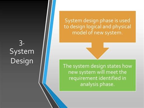 Sdlc And Its Phases System Development Life Cycle Ppt