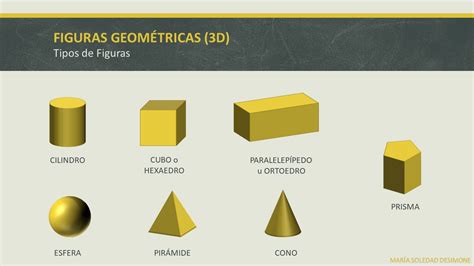 FÍsica MatemÁtica Figuras GeomÉtricas 3d