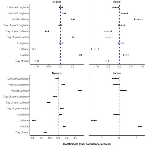 Figure 5 from Phenology of five tick species in the central Great ...