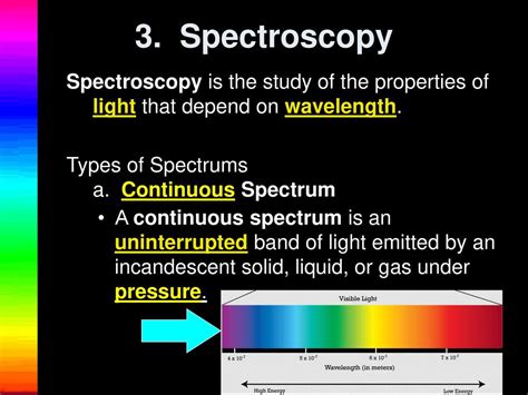 Electromagnetic Spectrum Ppt Download