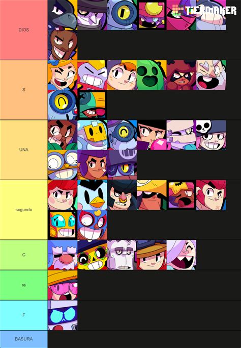 Brawl Stars Brawlers (October 2020) Tier List (Community Rankings) - TierMaker