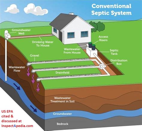 Septic Tank Diagram Drain Field