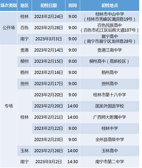 2023年度中飞院四川省攀枝花市，南航广西、新疆招飞初检安排考生进行工作