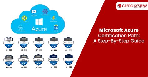 Microsoft Azure Certification Path A Step By Step Guide