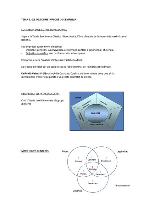 Tema Objetivos Y Valores De La Empresa Tema Els Objectius I