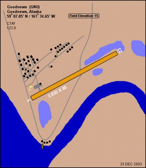 Goodnews Airport Airports Alaska Handbook