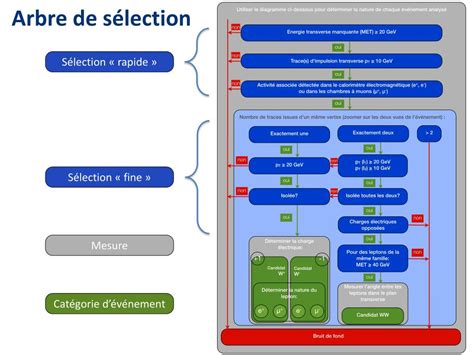 Ppt Analyse De Donn Es Prises Par Le D Tecteur Atlas Powerpoint