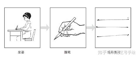 手绘教程 设计手绘线条的表现形态（1） 知乎