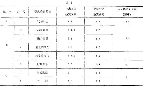 正航仪器检验分出厂检验和型式检验两类正航仪器