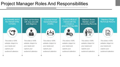 Executive Management Team Roles Responsibilities Ppt Powerpoint Ppt