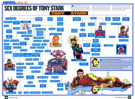 Stark Transcendent (Iron Man/Marvel Quest) | Page 235 | Sufficient Velocity