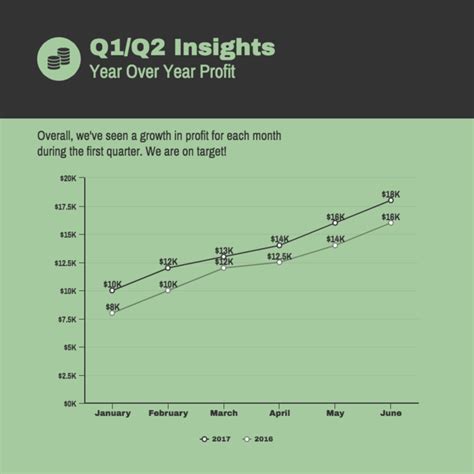 15 Line Chart Examples For Visualizing Complex Data Venngage