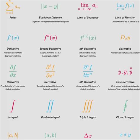 Calculus Symbols Clip Art