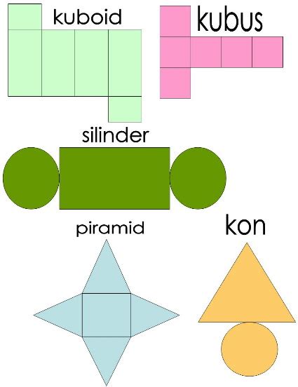 Matematik Geometri Jom Mengenal Bentangan Bentuk 3d