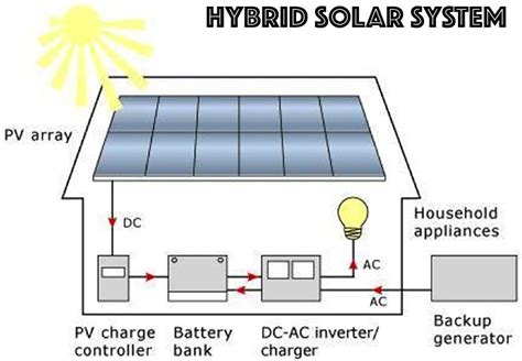 SOLAR HYBRID SYSTEM – Trefoil