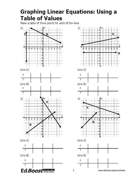 Graphing Linear Equations Using A Table Of Values Edboost Worksheets Library