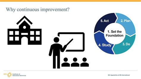 Implementing A Continuous Improvement Process Video 1 Youtube