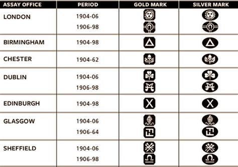 Silver Import Marks In Uk