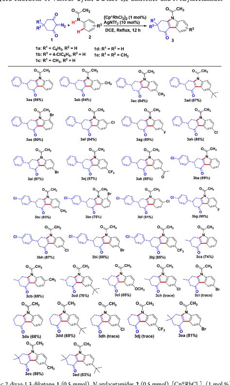 Table From Rh Iii Catalyzed Ch Activation Intramolecular