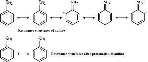 Aniline Resonance