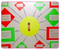 Example Concept Maps for Nursing Students and Nursing Education