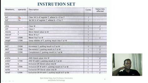 PIC Instruction Set - YouTube