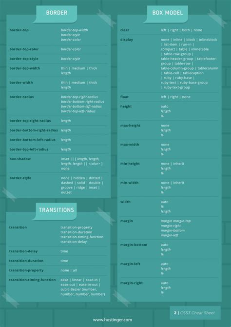 Css Cheat Sheet The Complete Pdf For Beginners And Professionals