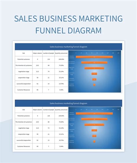 Free Funnel Chart Templates For Google Sheets And Microsoft Excel ...