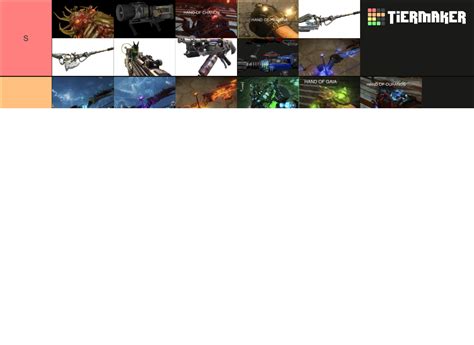 COD Zombies Treyarch Wonder Weapons (WaW-ColdWar) Tier List (Community ...