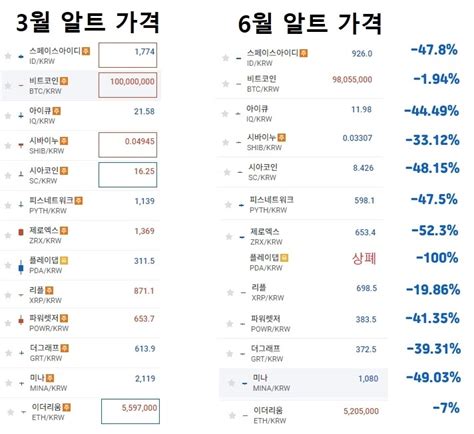 블라인드 암호화폐 이번시즌 알트 불장은 끝났다고 보는 이유