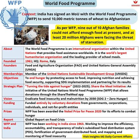 General Knowledge For UPSC On Twitter World Food Programme